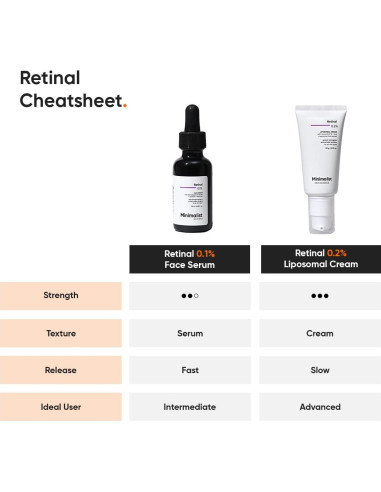 Sérum Retinal Uprising Science 0.1% 20ml Antienvejecimiento