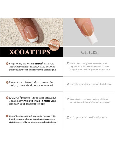 Uñas de Gel de Punta Francesa BTArtboxnails 160pcs Cortas