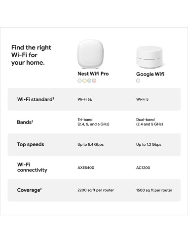 Google Nest WiFi 6 Pro Renovado - 4 Piezas, Color Nieve