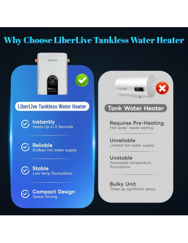 Calentador de Agua Eléctrico Sin Tanque LiberLive 11kW 240V