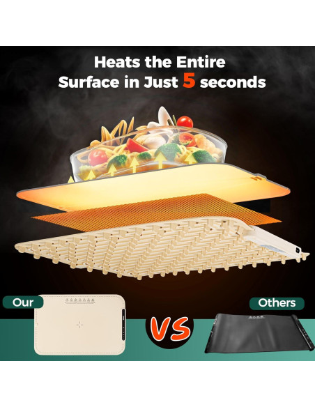 Alfombrilla Calentadora DiDaDy 60x38 cm 3 Niveles Eléctrica Alfombrilla Calentadora DiDaDy 60x38 cm 3 Niveles Eléctrica