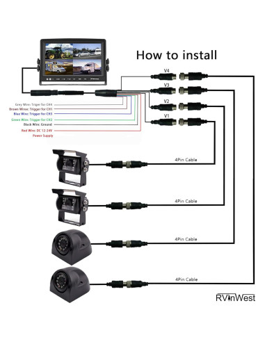 Sistema de Cámara de Respaldo RVInWest 9" 1080P Cableado HD