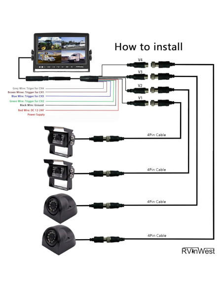 Sistema de Cámara de Respaldo RVInWest 9" 1080P Cableado HD