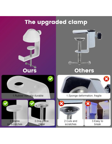 Soporte de Pared y Abrazadera de Escritorio para Micrófono Blanco - Compatible con Shure, Blue Yeti, HyperX