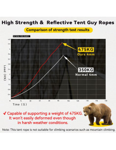 Cuerda Reflectante HIKEMAN 4M Nylon 3mm para Camping 2