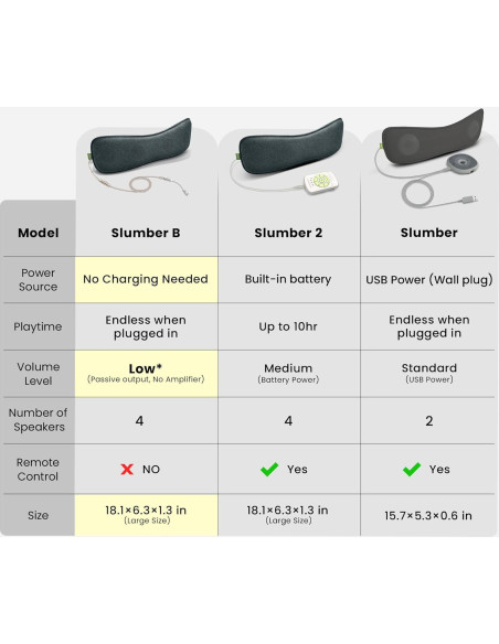 Auriculares de Almohada Avantree Slumber B USB-C y AUX