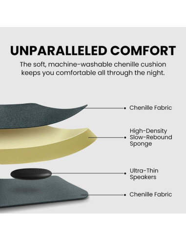 Auriculares de Almohada Avantree Slumber B USB-C y AUX