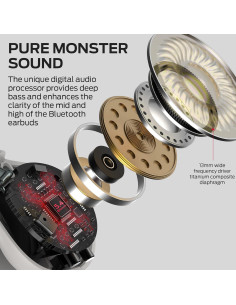 Auriculares Inalámbricos Monster E31 Open Ear Bluetooth 5.4 IPX6 2