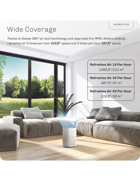 Purificador de Aire Hynik Alviera HEPA H13 20m Silencioso 24dB