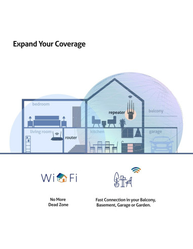 Extensor de WiFi Atoveir 300Mbps 2.4GHz con Ethernet Blanco