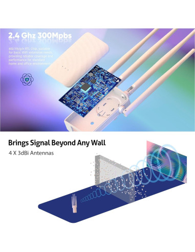 Extensor de WiFi Atoveir 300Mbps 2.4GHz con Ethernet Blanco
