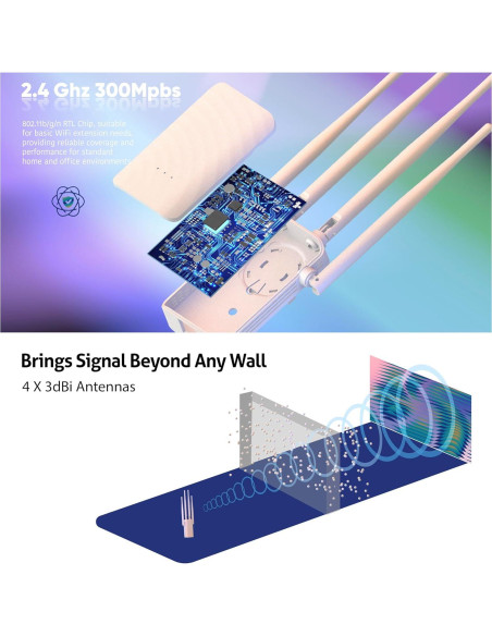 Extensor de WiFi Atoveir 300Mbps 2.4GHz con Ethernet Blanco