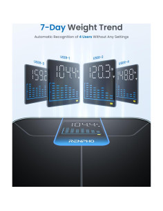 Balanza Digital RENPHO para Peso Corporal 180 kg Pantalla LED 2
