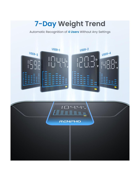 Balanza Digital RENPHO para Peso Corporal 180 kg Pantalla LED