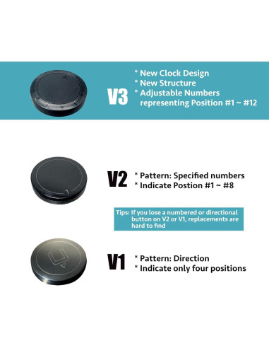 4 Botones Inalámbricos ZechnoX para Mezcladora Automática