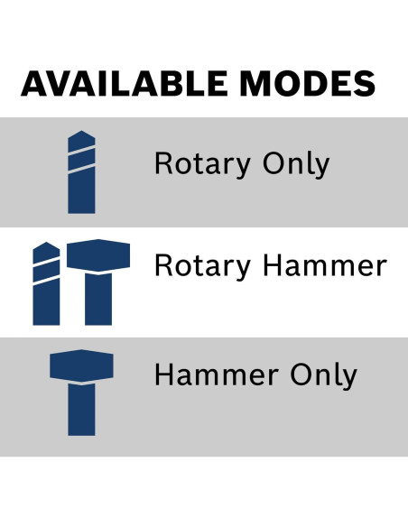 Martillo Rotativo Bosch 11250VSRD 6.1A 3/4" con Recolección de Polvo