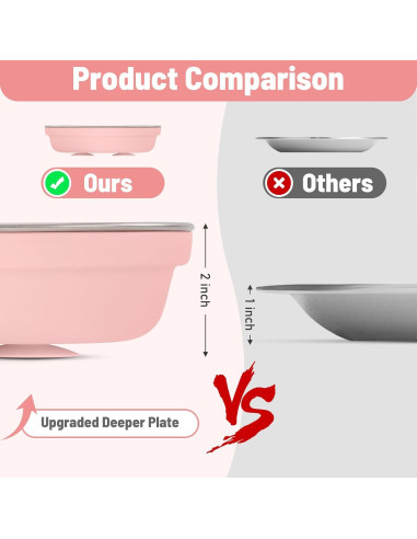 Plato de Acero Inoxidable Flysich para Niños 2 Piezas Divididos