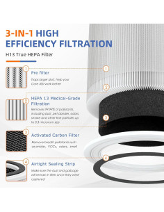 Filtro de Reemplazo HEPA Pulluty Core 300 - 2 Paquete Blanco 2