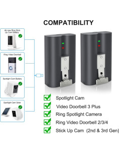 2 Baterías Recargables 6040mAh Labensanwa para Timbre Ring 2
