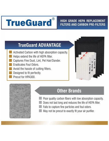 Filtros HEPA TRUEGUARD R para Purificadores de Aire - 6 Filtros + 8 Prefiltros