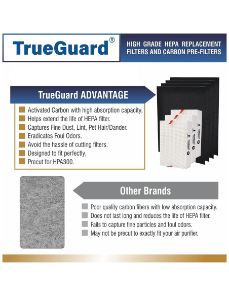 Filtros HEPA TRUEGUARD R para Purificadores de Aire - 6 Filtros + 8 Prefiltros