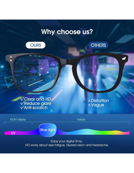 Gafas Anti Luz Azul Occffy - 2 Paquetes Unisex, Negro y Transparente Gafas Anti Luz Azul Occffy - 2 Paquetes Unisex, Negro y Transparente