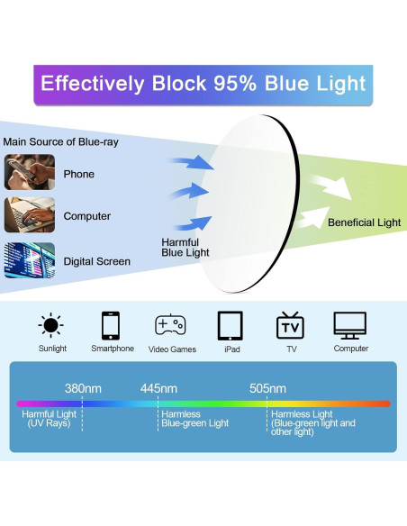 4 Pares de Gafas de Lectura 4.00 Anti-Luz Azul UV para Mujeres