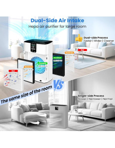 Purificador de Aire HEPA Purairia ZWN-132 para Espacios Grandes 2