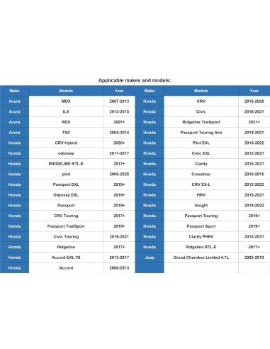 Adaptador de Alimentación YQMAJIM para Dashcam Honda y Acura