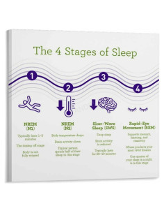 Póster de Ondas Cerebrales 20x20 cm Arte en Lienzo Decorativo