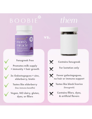 Gomitas de Lactancia Boobie Bears 60 Unidades - Aumento Leche, Inmunidad y Cabello