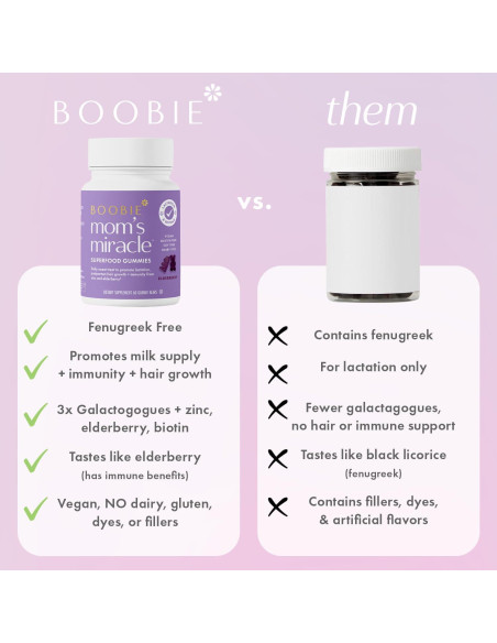 Gomitas de Lactancia Boobie Bears 60 Unidades - Aumento Leche, Inmunidad y Cabello