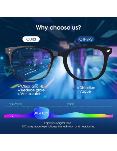 Gafas Anti Luz Azul Occffy - 2 Paquetes Unisex, Negro y Transparente