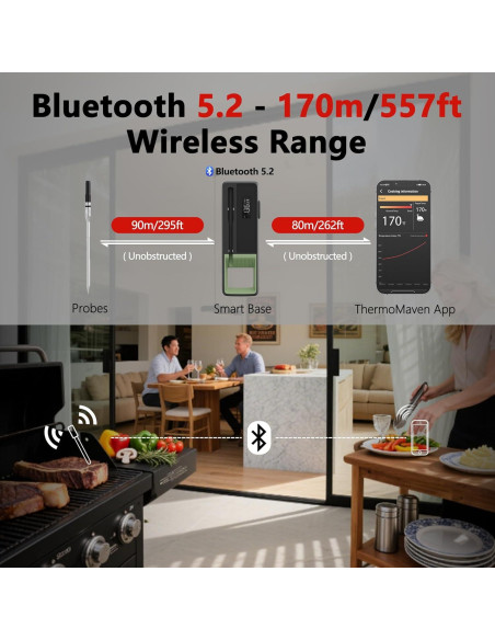 Termómetro de Carne Inalámbrico Bluetooth 5.2 con 2 Probetas