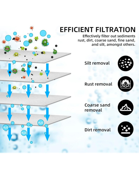 Filtro de Agua RV Filterelated RV-HLD10 3 Etapas 10 Pulgadas