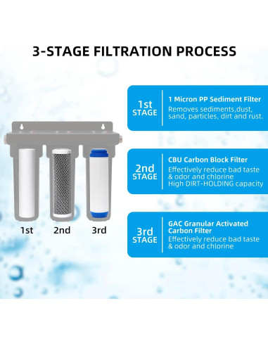 Filtro de Agua RV Filterelated RV-HLD10 3 Etapas 10 Pulgadas