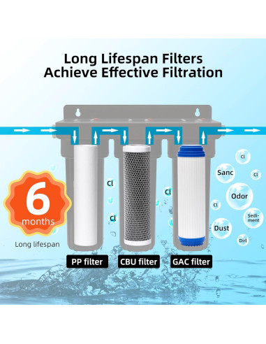 Filtro de Agua RV Filterelated RV-HLD10 3 Etapas 10 Pulgadas