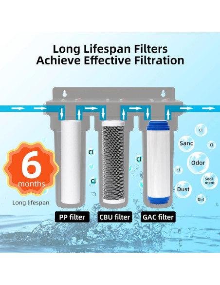 Filtro de Agua RV Filterelated RV-HLD10 3 Etapas 10 Pulgadas