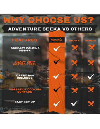 Parrilla de Campamento Plegable Adventure Seeka 4.75 kg