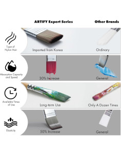 Set de Pinceles Profesionales ARTIFY 25 Piezas Nailon Sintético 2