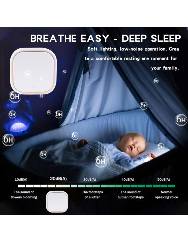 Paquete de 2 Purificadores de Aire Ionizadores W25-02-25 Silenciosos