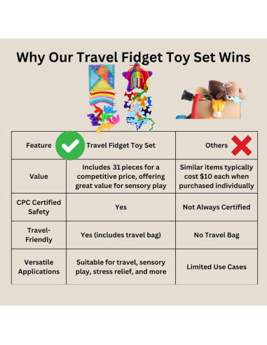 Juego de Juguetes Antiestrés para Niños 31 Piezas Azul