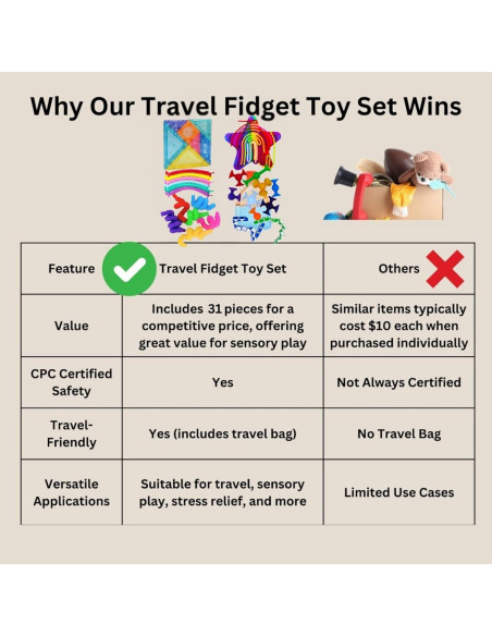 Juego de Juguetes Antiestrés para Niños 31 Piezas Azul