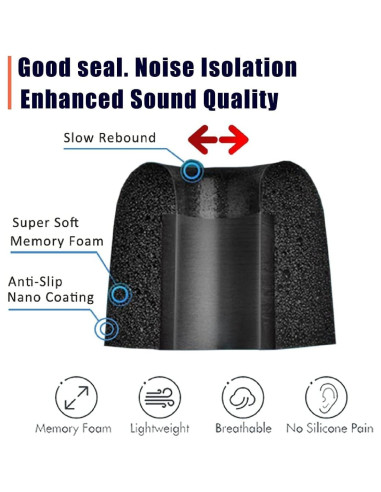 Consejos de Espuma Viscoelástica BLLQ para Auriculares Sony 12PCS