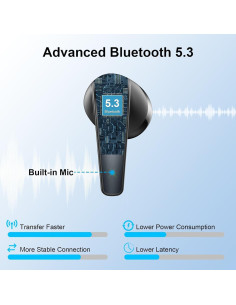 Auriculares Inalámbricos Bluetooth 5.3 Doubc Q13 HiFi Estéreo IPX7 2
