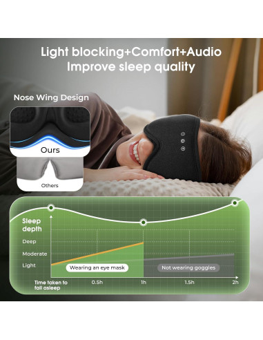 Máscara de Ojos Bluetooth ZHENYEMEI 3D Algodón Bambú Negro