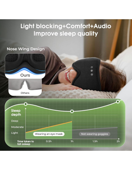 Máscara de Ojos Bluetooth ZHENYEMEI 3D Algodón Bambú Negro