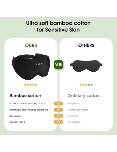 Máscara de Ojos Bluetooth ZHENYEMEI 3D Algodón Bambú Negro