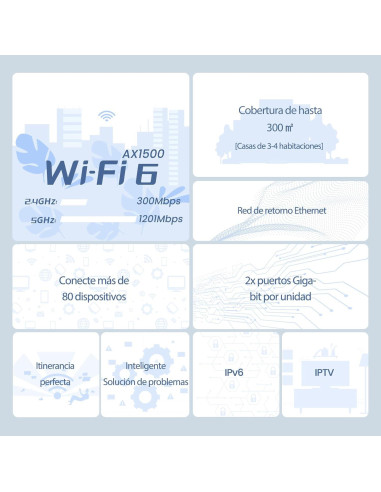 Sistema Wi-Fi 6 Mesh Tenda Nova AX1500 MX3 - Cubre 325 m