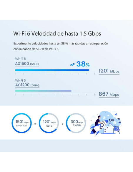 Sistema Wi-Fi 6 Mesh Tenda Nova AX1500 MX3 - Cubre 325 m